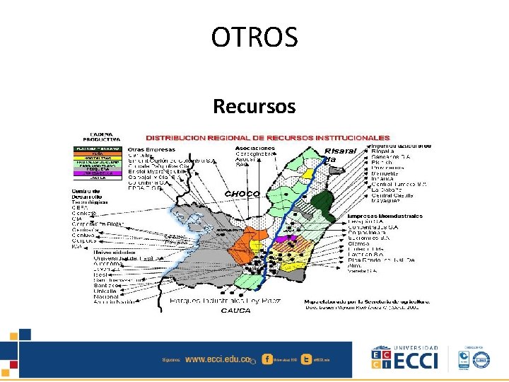 OTROS Recursos 