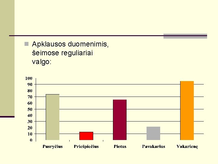 n Apklausos duomenimis, šeimose reguliariai valgo: 