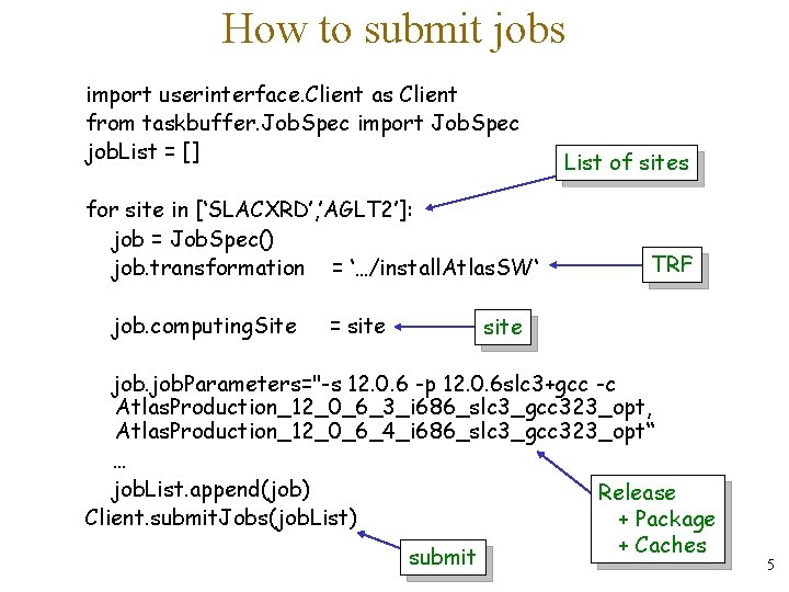 How to submit jobs import userinterface. Client as Client from taskbuffer. Job. Spec import