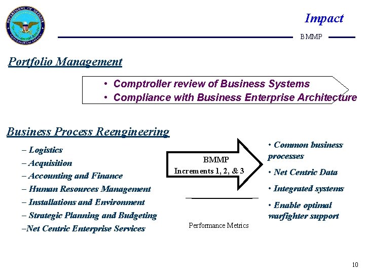 Impact BMMP Portfolio Management • Comptroller review of Business Systems • Compliance with Business
