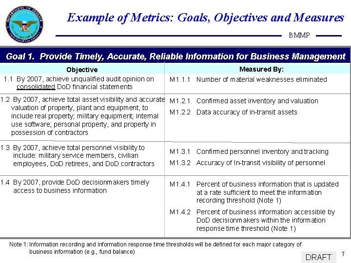 Example of Metrics: Goals, Objectives and Measures BMMP Goal 1. Provide Timely, Accurate, Reliable