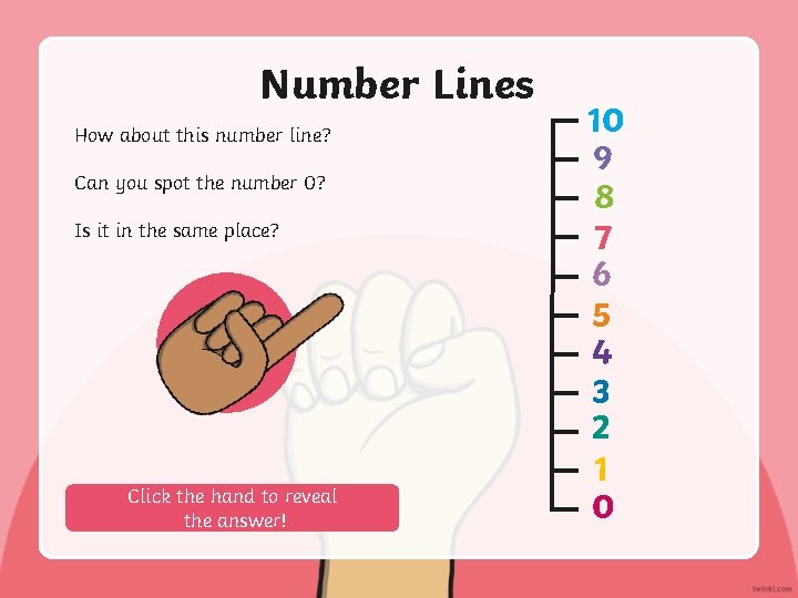 Number Lines How about this number line? Can you spot the number 0? Is