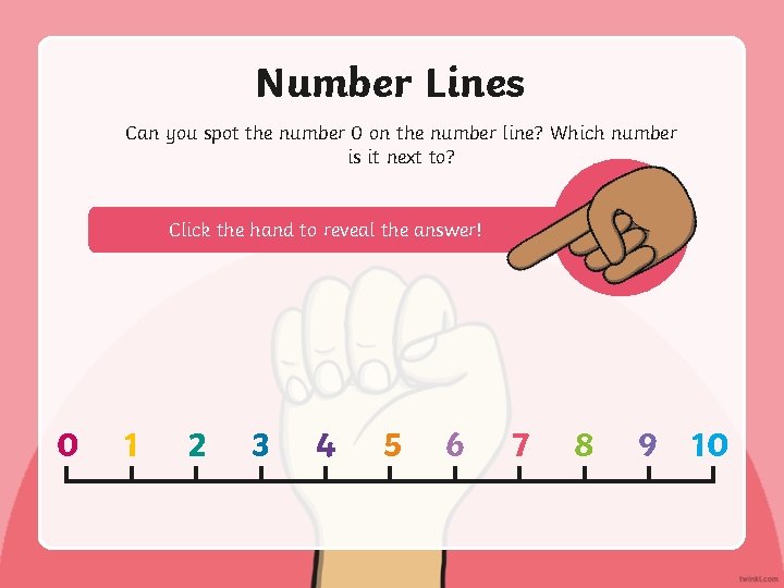 Number Lines Can you spot the number 0 on the number line? Which number
