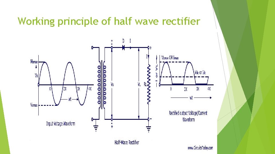 Working principle of half wave rectifier 