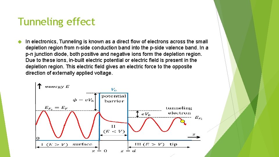 Tunneling effect In electronics, Tunneling is known as a direct flow of electrons across