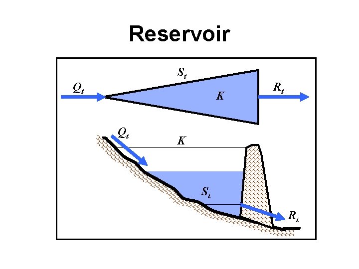 Reservoir St Qt K Qt Rt K St Rt 