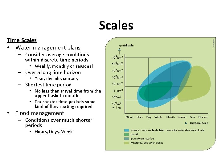 Scales Time Scales • Water management plans – Consider average conditions within discrete time
