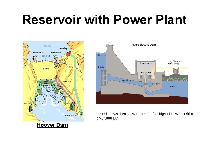 Reservoir with Power Plant earliest known dam - Jawa, Jordan - 9 m high