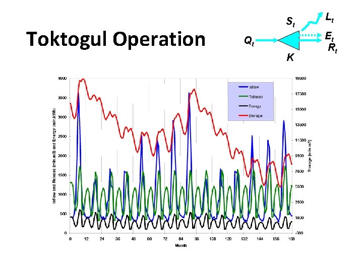 Toktogul Operation St Qt K Lt Et Rt 