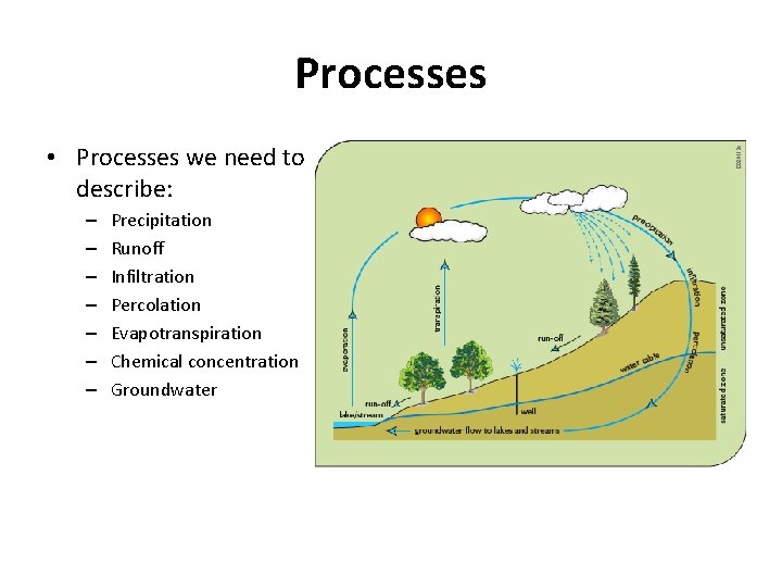Processes • Processes we need to describe: – – – – Precipitation Runoff Infiltration
