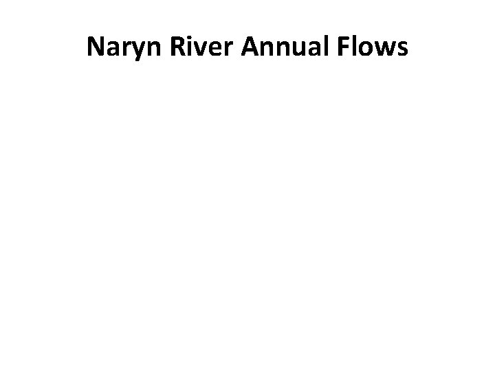 Naryn River Annual Flows 