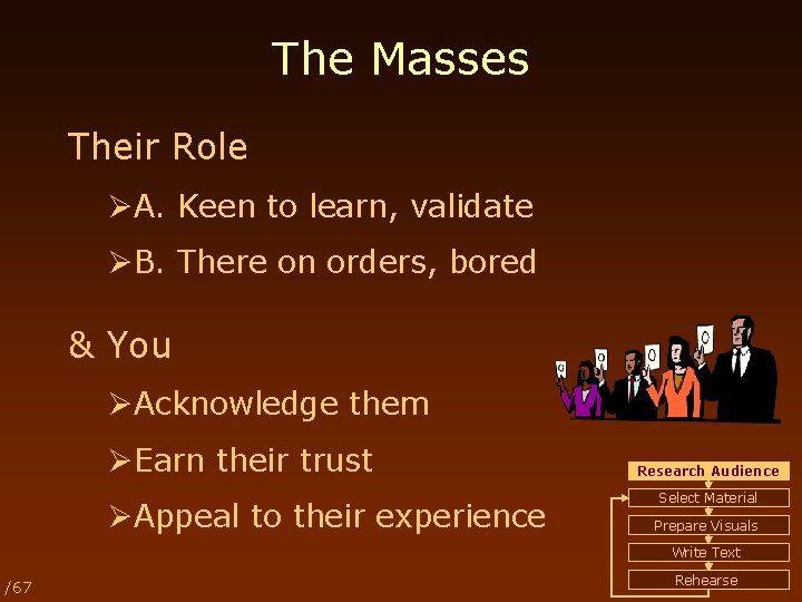 The Masses Their Role ØA. Keen to learn, validate ØB. There on orders, bored
