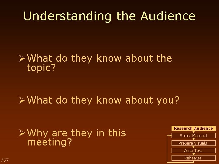 Understanding the Audience Ø What do they know about the topic? Ø What do