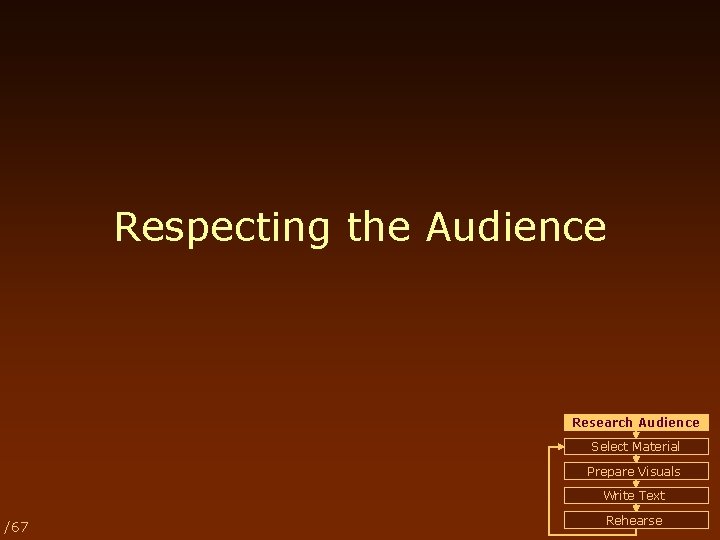 Respecting the Audience Research Audience Select Material Prepare Visuals Write Text /67 Rehearse 