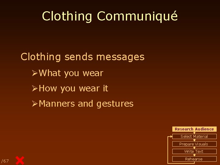 Clothing Communiqué Clothing sends messages ØWhat you wear ØHow you wear it ØManners and
