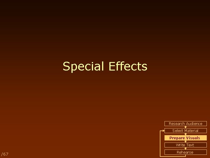 Special Effects Research Audience Select Material Prepare Visuals Write Text /67 Rehearse 