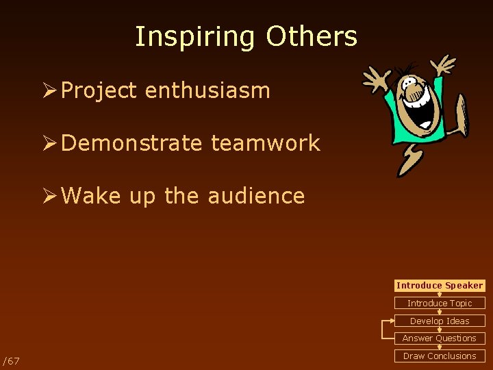Inspiring Others Ø Project enthusiasm Ø Demonstrate teamwork Ø Wake up the audience Introduce