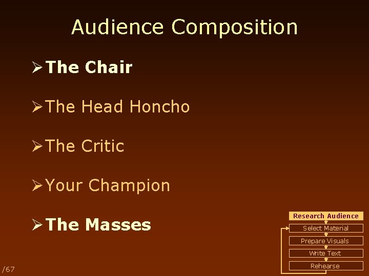 Audience Composition Ø The Chair Ø The Head Honcho Ø The Critic Ø Your
