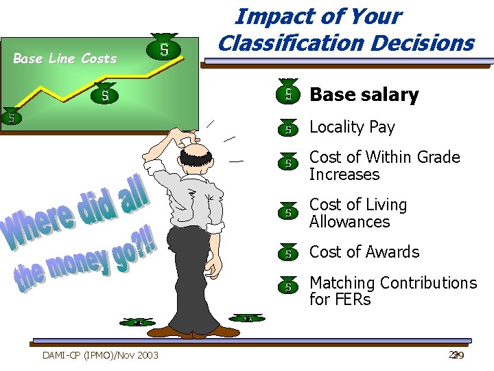 Base Line Costs Impact of Your Classification Decisions Base salary Locality Pay Cost of