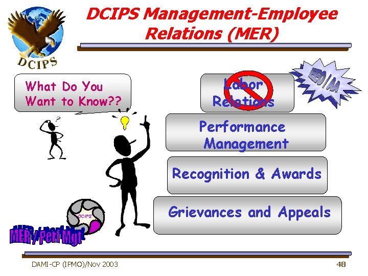 DCIPS Management-Employee Relations (MER) What Do You Want to Know? ? Labor Relations Performance