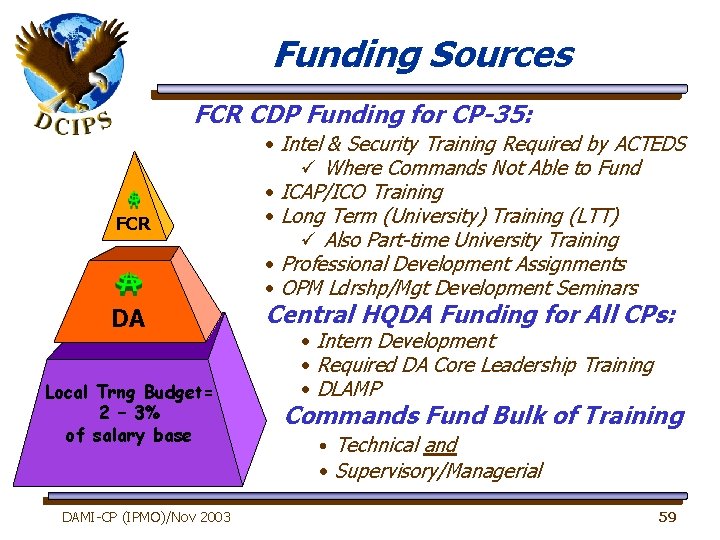Funding Sources FCR CDP Funding for CP-35: FCR DA Local Trng Budget= 2 –