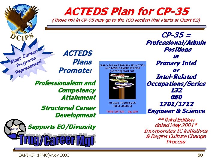 ACTEDS Plan for CP-35 (Those not in CP-35 may go to the ICO section