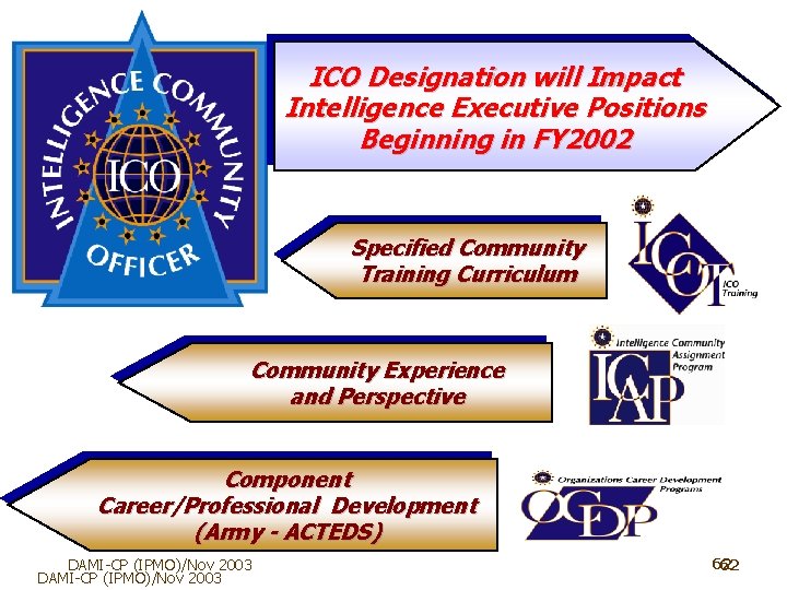 ICO Designation will Impact Intelligence Executive Positions Beginning in FY 2002 Specified Community Training