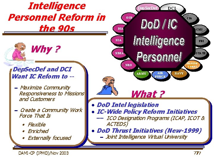 Intelligence Personnel Reform in the 90 s Dep. Sec. Def DCI OSD CIA DIA