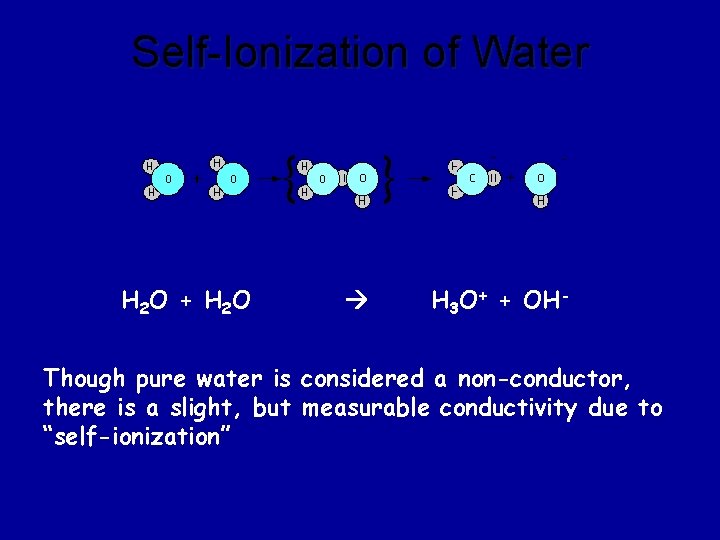 Self-Ionization of Water H 2 O + H 2 O H 3 O+ +