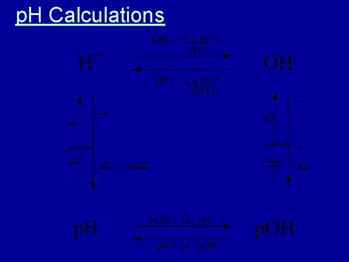 p. H Calculations 