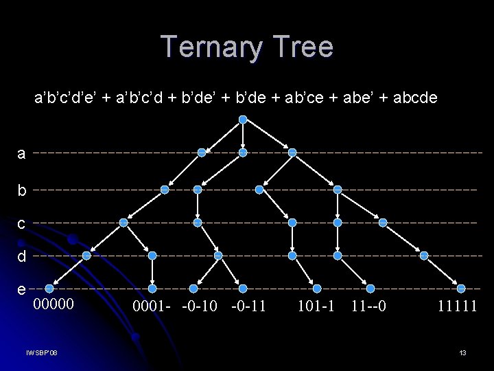 Ternary Tree a’b’c’d’e’ + a’b’c’d + b’de’ + b’de + ab’ce + abe’ +