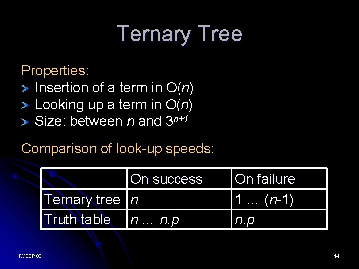 Ternary Tree Properties: Insertion of a term in O(n) Looking up a term in