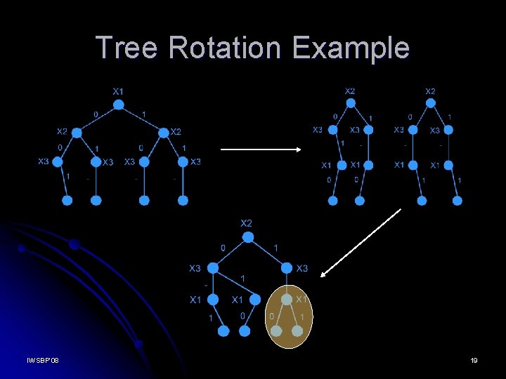 Tree Rotation Example IWSBP’ 08 19 