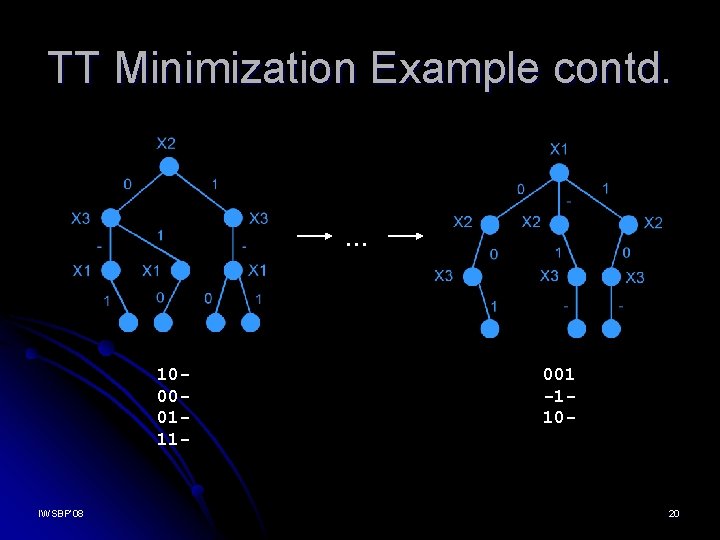 TT Minimization Example contd. … 10000111 - IWSBP’ 08 001 -110 - 20 