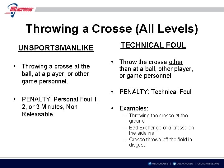 2020 BOYS YOUTH LACROSSE RULE CHANGES 2020 NEW