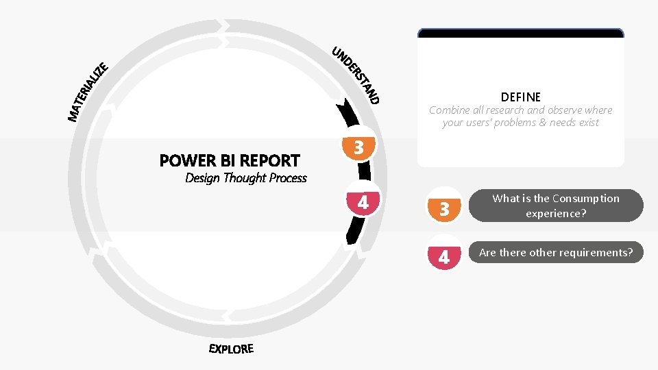 DEFINE Combine all research and observe where your users’ problems & needs exist POWER