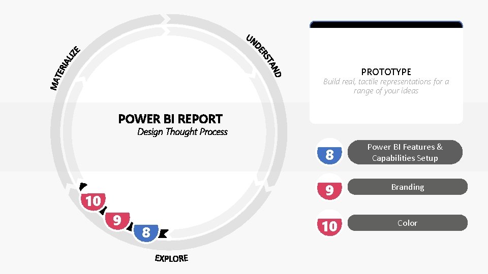 PROTOTYPE Build real, tactile representations for a range of your ideas POWER BI REPORT