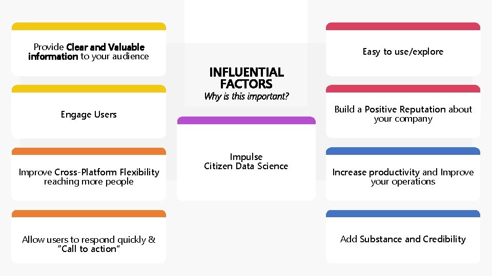 Provide Clear and Valuable information to your audience Easy to use/explore INFLUENTIAL FACTORS Why