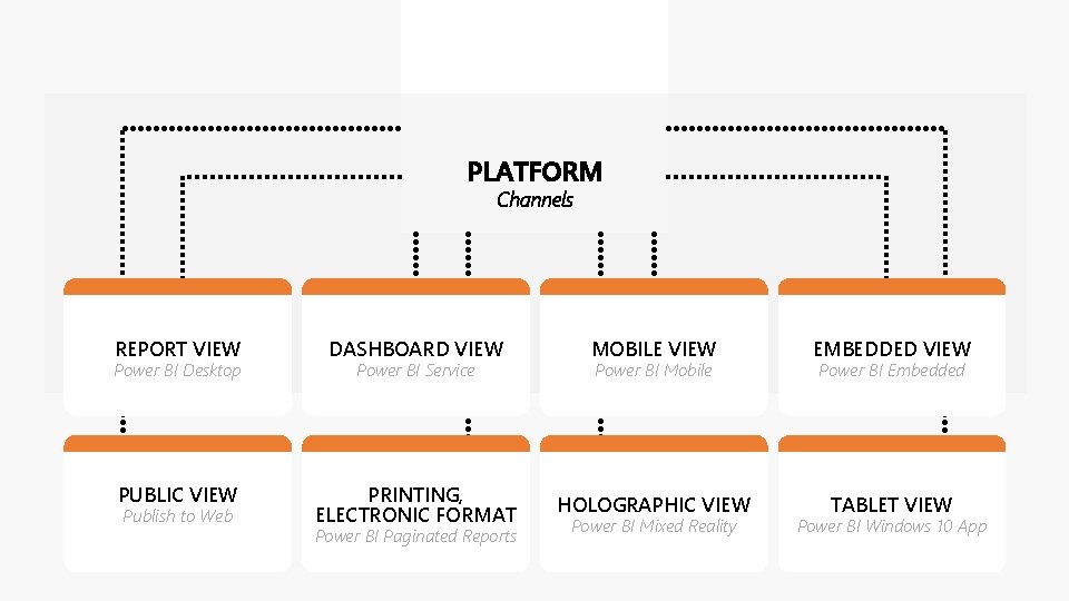 PLATFORM Channels REPORT VIEW DASHBOARD VIEW MOBILE VIEW EMBEDDED VIEW PUBLIC VIEW PRINTING, ELECTRONIC