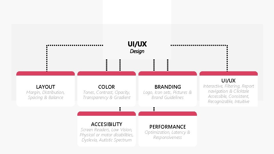 UI/UX Design LAYOUT Margin, Distribution, Spacing & Balance COLOR Tones, Contrast, Opacity, Transparency &