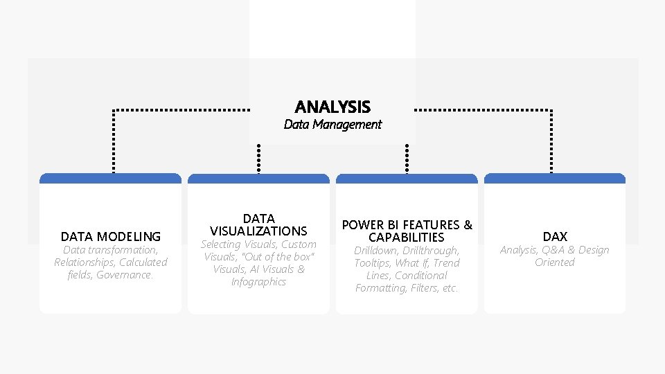 ANALYSIS Data Management DATA MODELING Data transformation, Relationships, Calculated fields, Governance. DATA VISUALIZATIONS Selecting