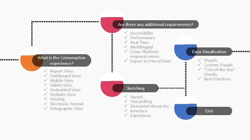 Are there any additional requirements? Accessibility Performance Real Time Multilingual Cross-Platform responsiveness ü Export