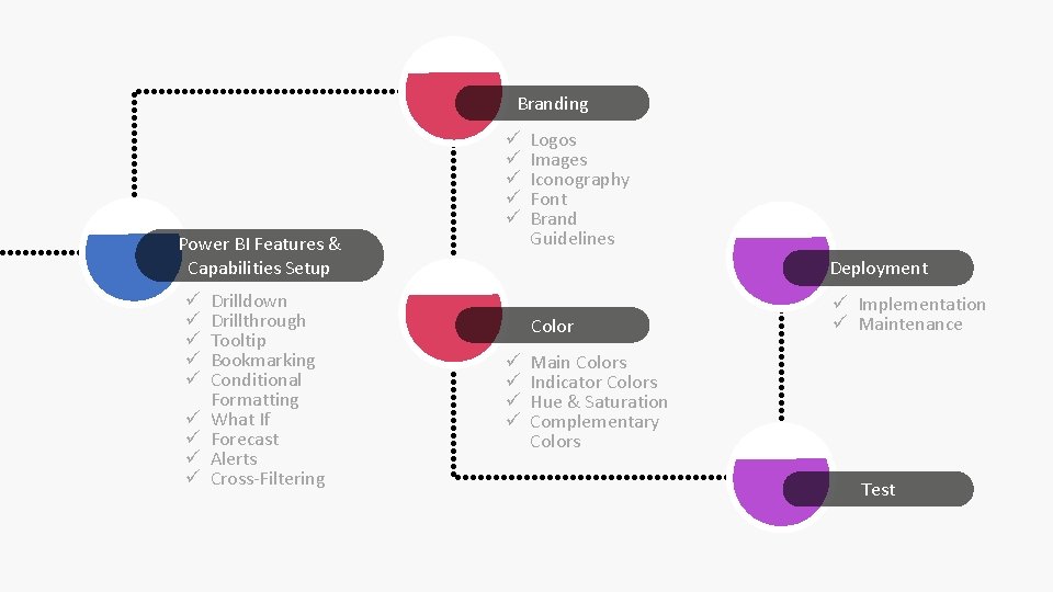 Branding ü ü ü Power BI Features & Capabilities Setup ü ü ü ü