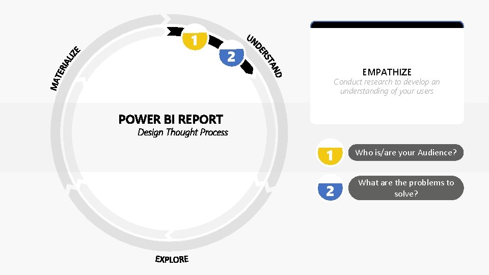 1 2 EMPATHIZE Conduct research to develop an understanding of your users POWER BI