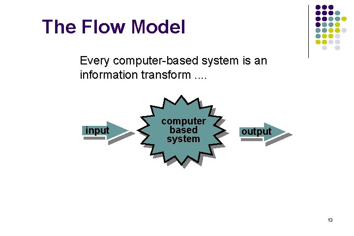 The Flow Model Every computer-based system is an information transform. . input computer based