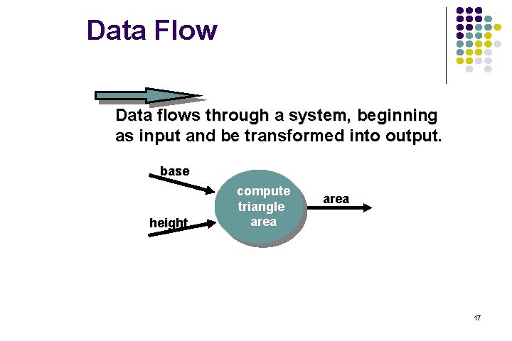 Data Flow Data flows through a system, beginning as input and be transformed into