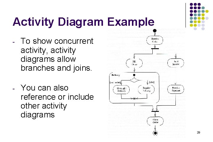 Activity Diagram Example - To show concurrent activity, activity diagrams allow branches and joins.