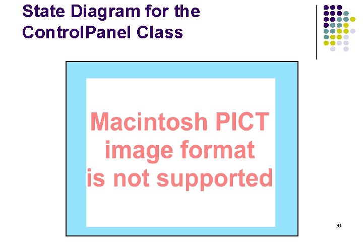 State Diagram for the Control. Panel Class 36 