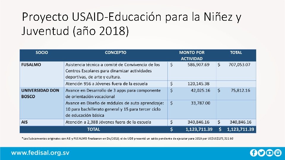 Proyecto USAID-Educación para la Niñez y Juventud (año 2018) *Los Subconvenios originales con AIS
