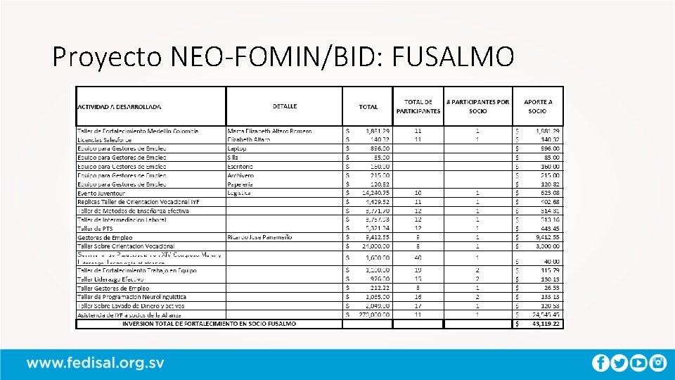 Proyecto NEO-FOMIN/BID: FUSALMO 